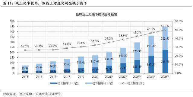 世界杯皇冠信用代理_国君社服：企业招工复产世界杯皇冠信用代理，人服赛道雨过天晴，推荐BOSS直聘、同道猎聘、科锐国际、北京外企