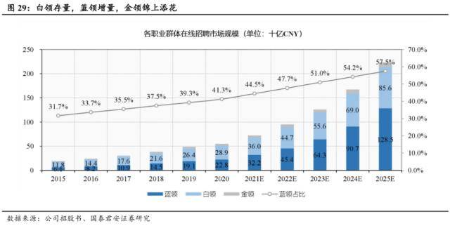 世界杯皇冠信用代理_国君社服：企业招工复产世界杯皇冠信用代理，人服赛道雨过天晴，推荐BOSS直聘、同道猎聘、科锐国际、北京外企