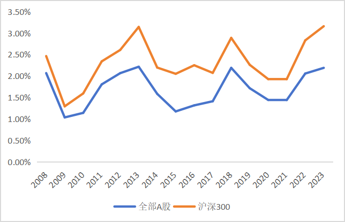 皇冠会员如何申请_东北证券董晨等：A股上市公司市值管理与政策建议