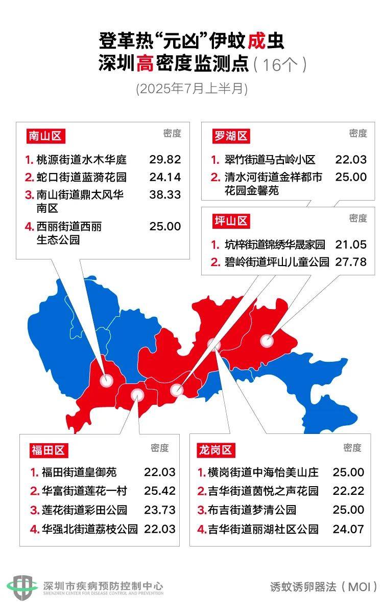 皇冠信用网登2代理
_风险增大皇冠信用网登2代理
!深圳疾控:去这247处要小心!张文宏首次发声