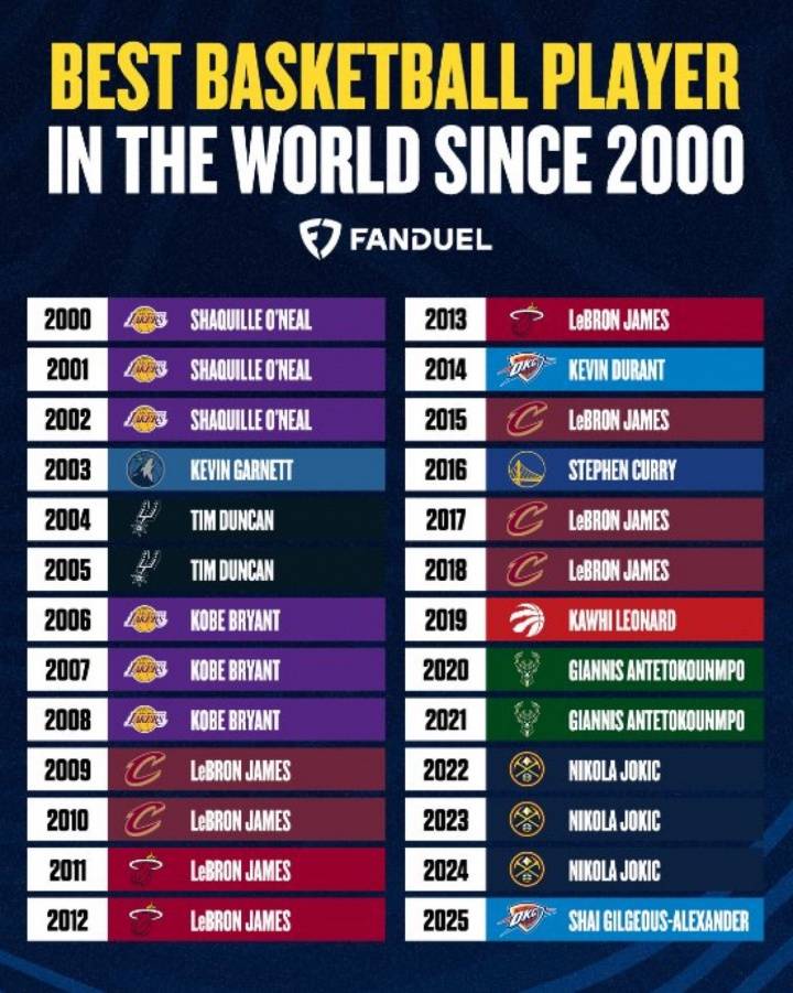 皇冠信用網注册
_美媒评21世纪各年最强球员:詹姆斯8年 科比3年