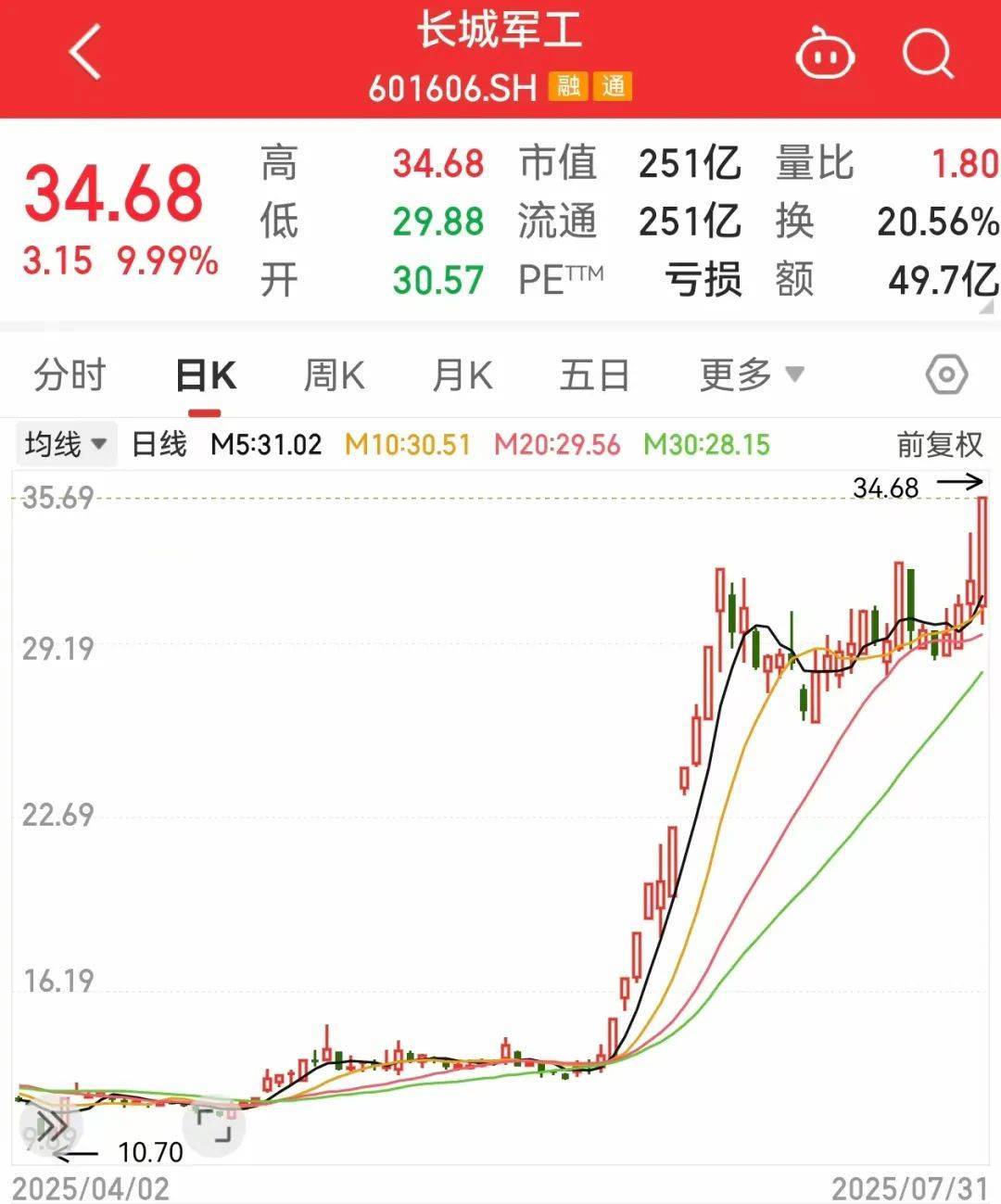 皇冠信用網平台出租_突然大爆发皇冠信用網平台出租，601606股价创新高！这一领域迎利好，主力资金抢筹股出炉