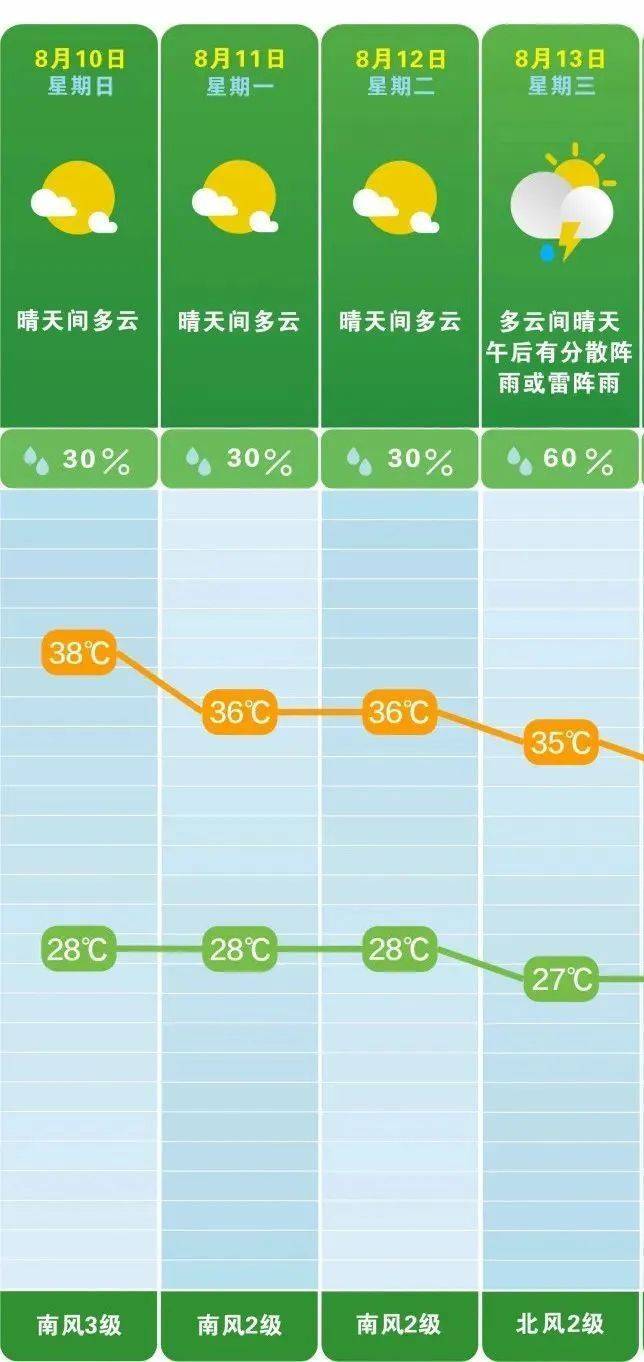 皇冠信用网会员怎么开通
_湖南气象发布:39℃皇冠信用网会员怎么开通
!大暴雨+雷暴大风!