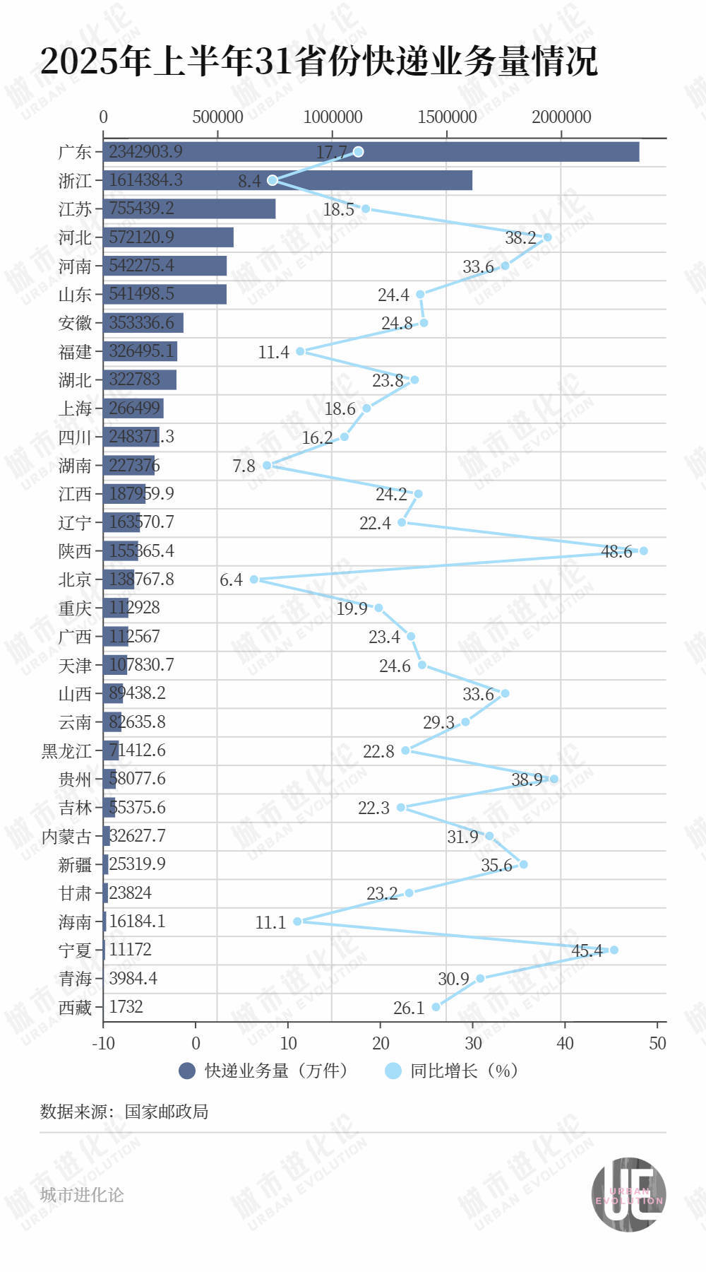 介绍个信用盘网址
_中国物流版图“西拓”介绍个信用盘网址
,又一个新枢纽诞生了?