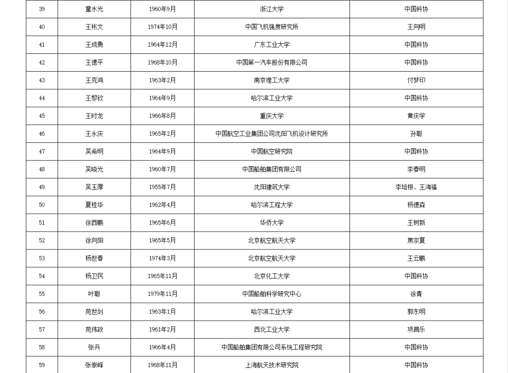 皇冠信用網APP下载_两院院士增选有效候选人名单公布皇冠信用網APP下载,来看看浙江哪些人入围