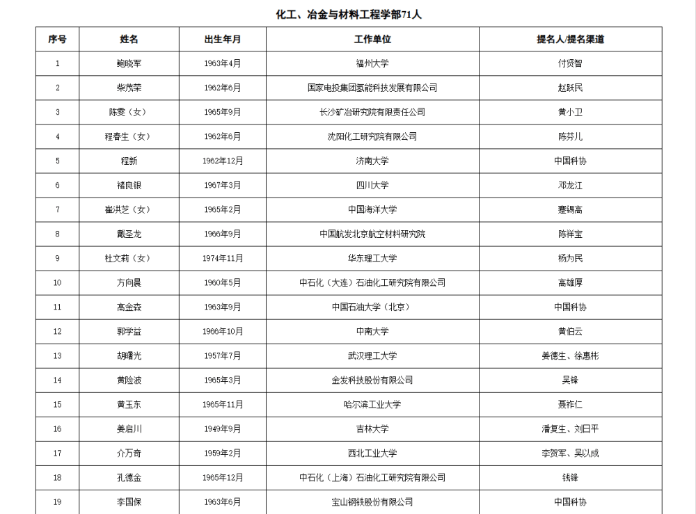皇冠信用網APP下载_两院院士增选有效候选人名单公布皇冠信用網APP下载,来看看浙江哪些人入围