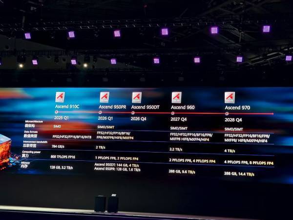 皇冠信用网出租_外媒关注华为上新:挑战英伟达皇冠信用网出租,中国国产替代再加速