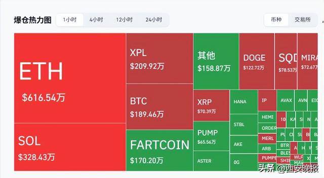 皇冠信用网开户_突然暴跌皇冠信用网开户!近29万人爆仓