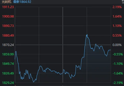 皇冠信用網怎么弄_沪指3900点“一日游”皇冠信用網怎么弄,双创指数大回调!发生了什么?
