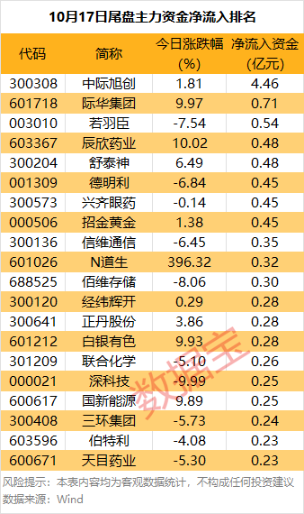 皇冠信用網押金多少_主力资金 | 尾盘资金追捧8股