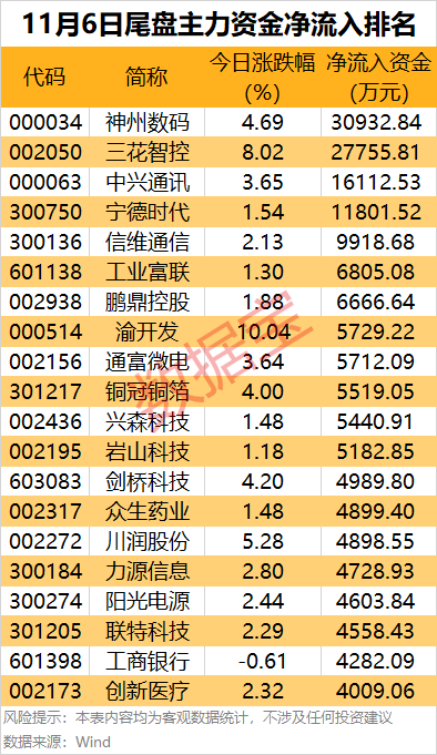 皇冠信用账号怎么开
_主力资金 | 尾盘4股获大幅抢筹