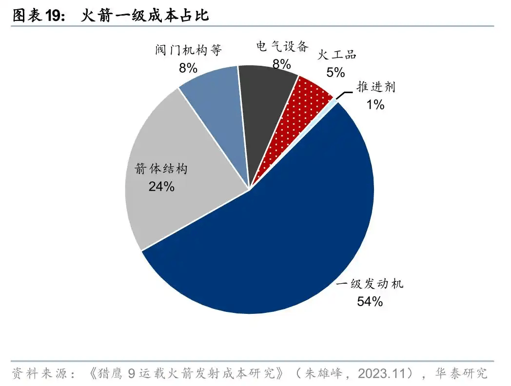 介绍个正网信用网址_朱雀升空背后介绍个正网信用网址，谁在改写中国商业航天版图？