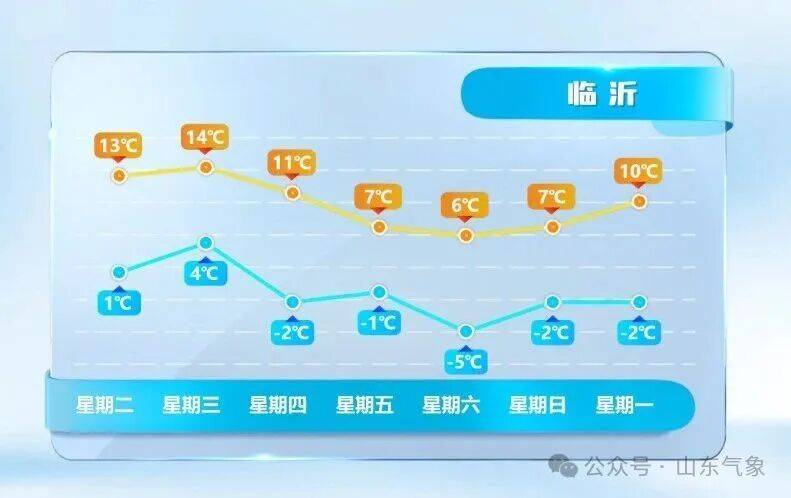 皇冠信用网在线注册_济南有雨夹雪转中雪局部大雪皇冠信用网在线注册！未来几天天气→