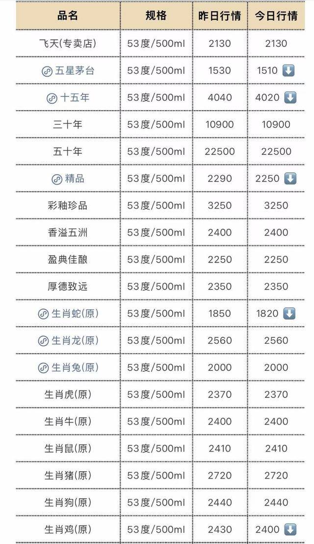 皇冠信用网登3代理申请
_茅台大面积“跳水”皇冠信用网登3代理申请
, 飞天茅台海外版售价低见1407元/瓶
