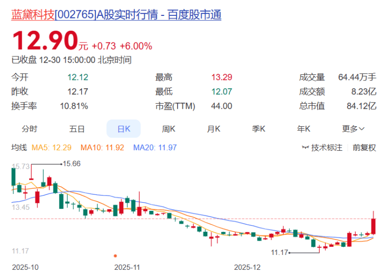 皇冠皇冠信用网开户
_重庆A股23家上涨 电科芯片、蓝黛科技、*ST惠程列前三