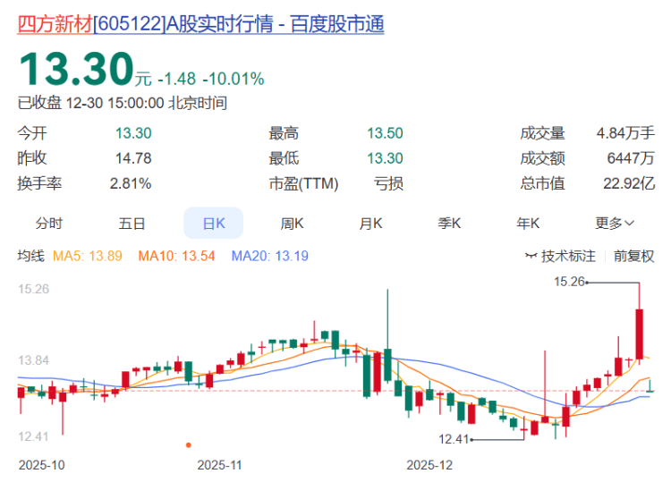 皇冠皇冠信用网开户
_重庆A股23家上涨 电科芯片、蓝黛科技、*ST惠程列前三