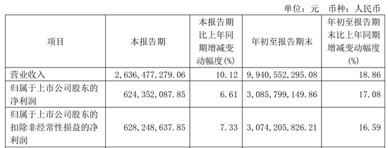 皇冠足球管理平台出租_今世缘业绩不及预期皇冠足球管理平台出租，又遇“姜萍风波”